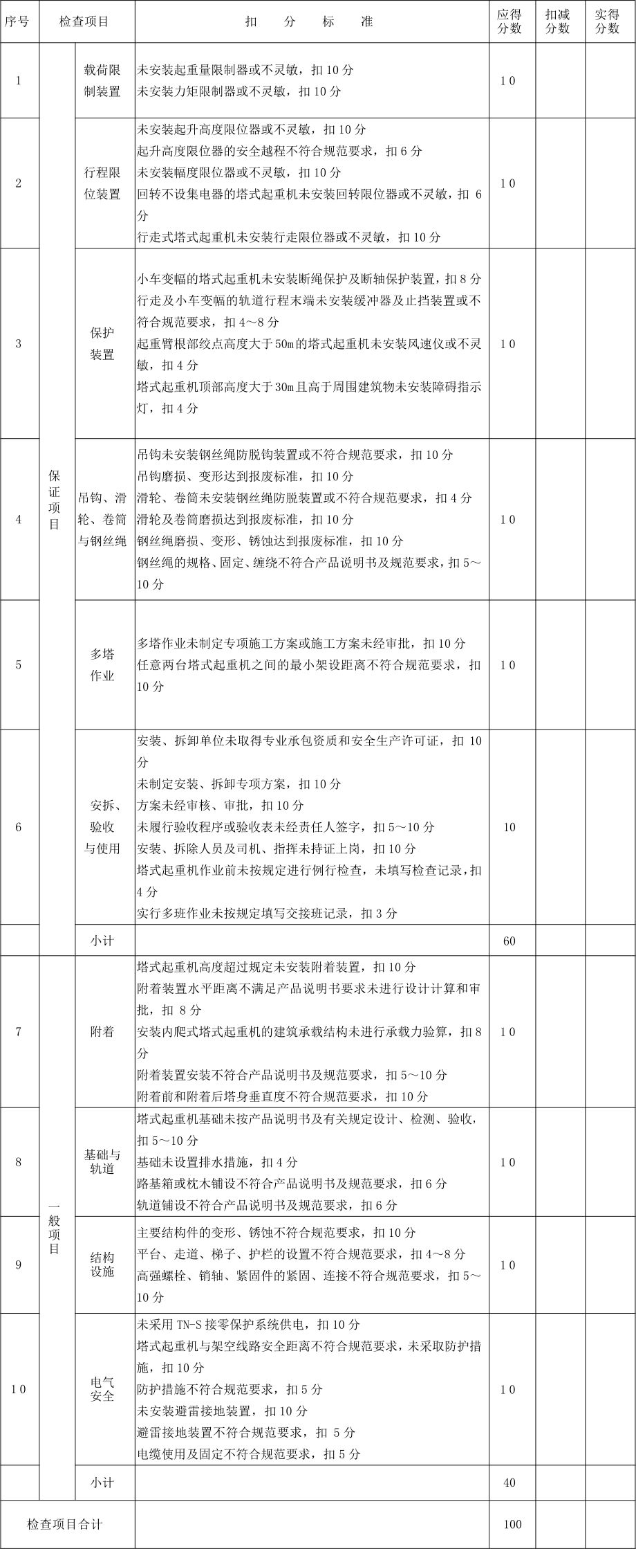 在建工地發(fā)生塔吊倒塌！塔吊安全如何控制?_1