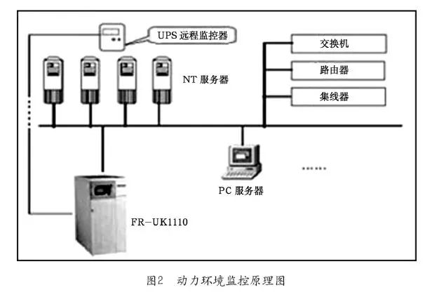 淺談UPS與網(wǎng)絡安全_2