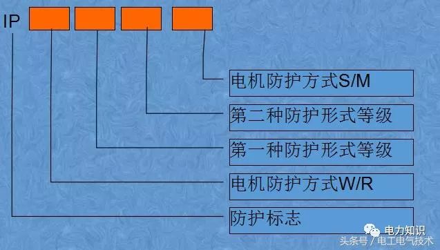 低壓電器及用電設(shè)備安全_4