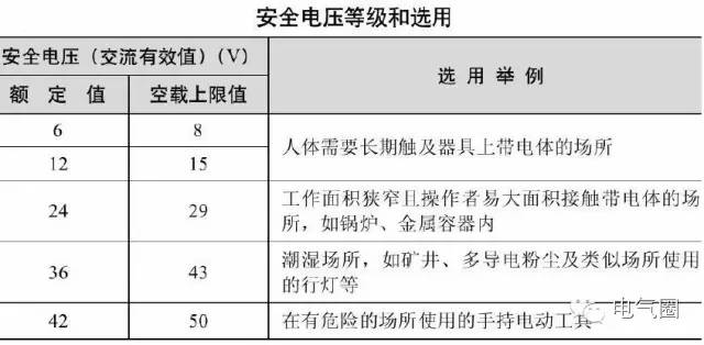 [安全]人體觸電的幾種形式及預(yù)防措施_2