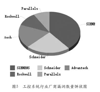 淺談UPS與網(wǎng)絡安全_3