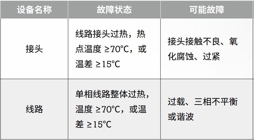 絕緣+接地+溫度，三大招式保障企業(yè)電氣安全_9